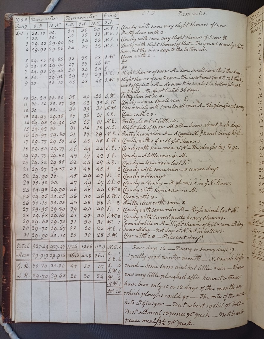 Meeks Journal